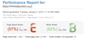 E page speed rating
